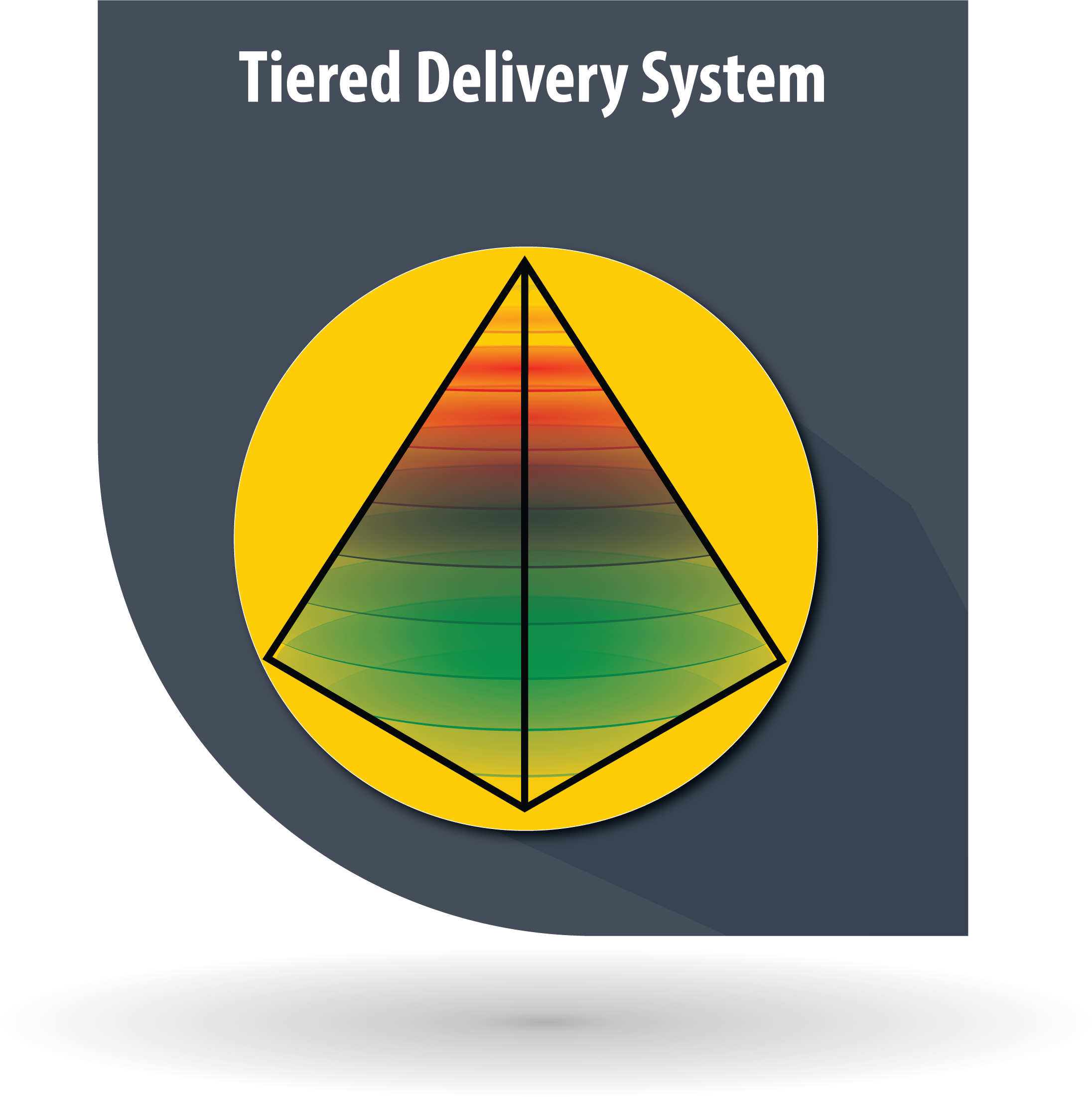 Term 5 - Tiered Delivery System